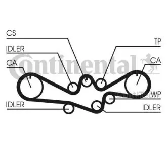 Комплект (ремінь+ролики) Contitech CT 1050 K1