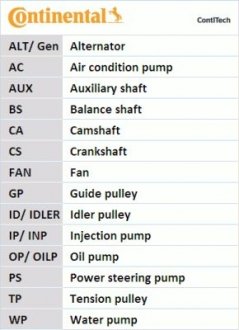 Комплект (ремінь+ролик+насос) Contitech CT 1100 WP1