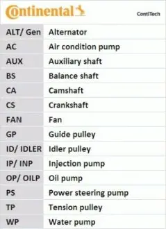 Комплект (ремінь+ролик+насос) Contitech CT 1143 WP3