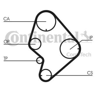 Комплект (ремень+ролики) Contitech CT 723 K1