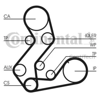 Комплект (ремінь+ролик+помпа) Contitech CT 901 WP3