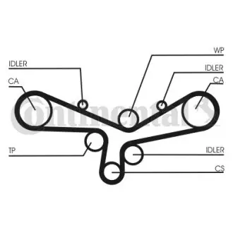 Комплект (ремінь+ролики) Contitech CT 920 K5