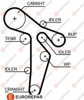 4010350000 РЕМ?НЬ ГРМ EUROREPAR 1633143680