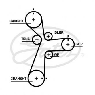 Ремінь ГРМ Gates 5696XS