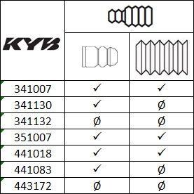 Амортизатор підвіски KYB 351007