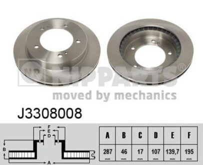 Тормозной диск NIPPARTS J3308008