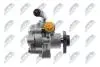 Насос ГУР Audi Q7 VW Multivan V Phaeton Touareg T5 3.2-6.0 04-14 NTY SPWVW021 (фото 3)