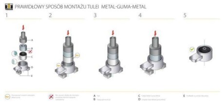 Сайлентблок балки підвіски TEDGUM 00722882