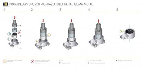 Сайлентблок рычага TEDGUM TED42099